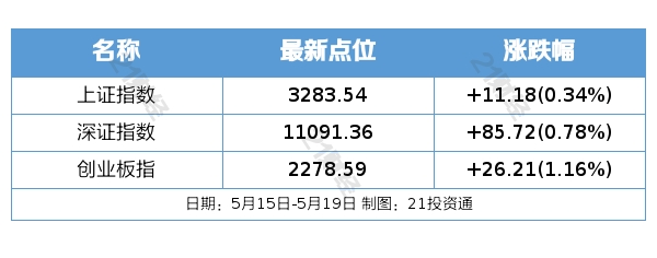 盤前情報 政策與審查雙震動，養老服務與通信設備行業迎變局